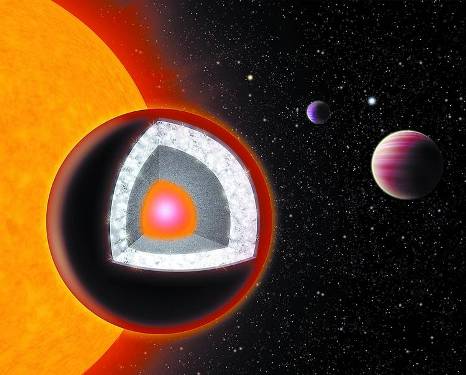 55 Cancri e – Un planeta formado por diamantes